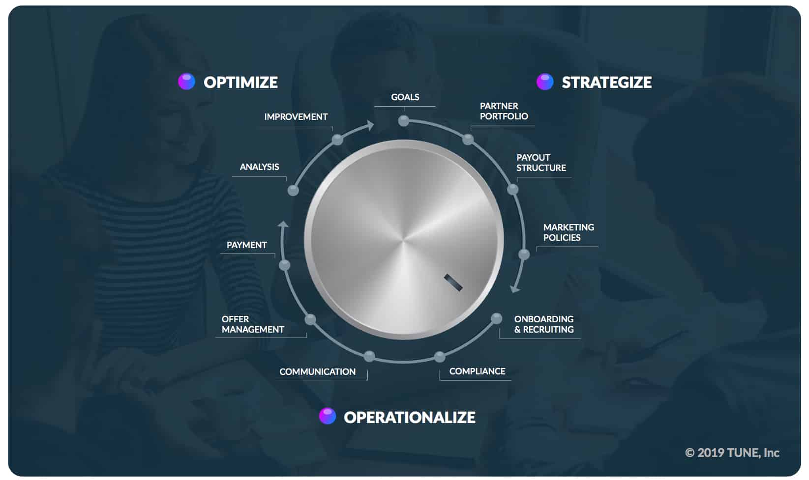 Dial graphic for onboarding and recruiting