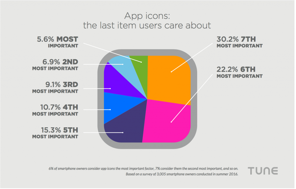 app name and icon aso